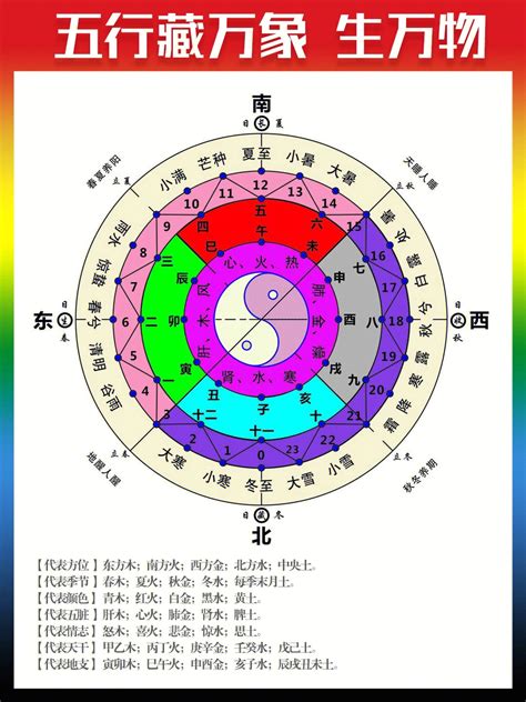 2024年月份五行|2024年各月份五行属性,2024年月份五行对照表